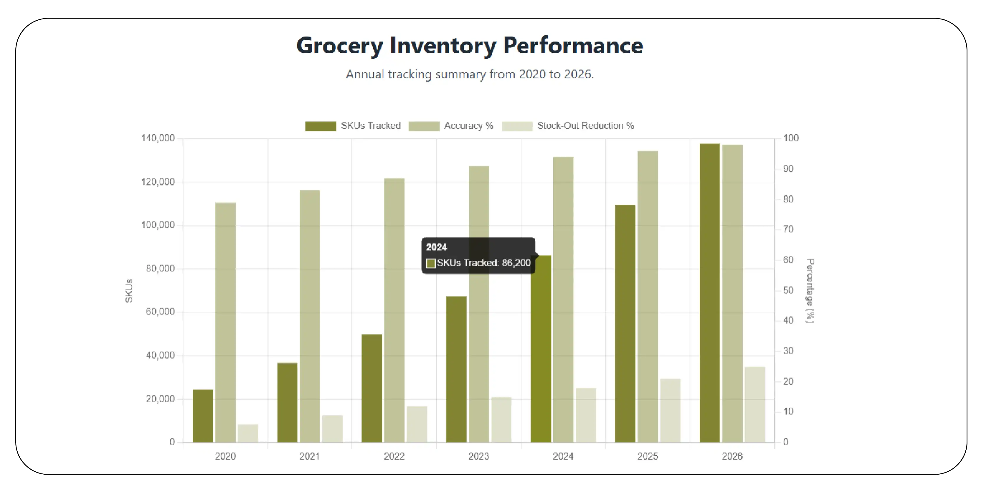 Grocery Inventory Intelligence Trends (2020–2026)